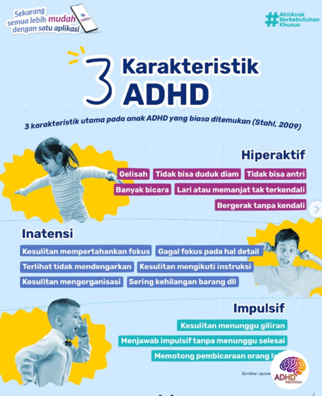Jenis-Jenis ADHD dan Karakteristik Anak di Kabupaten Nias Utara