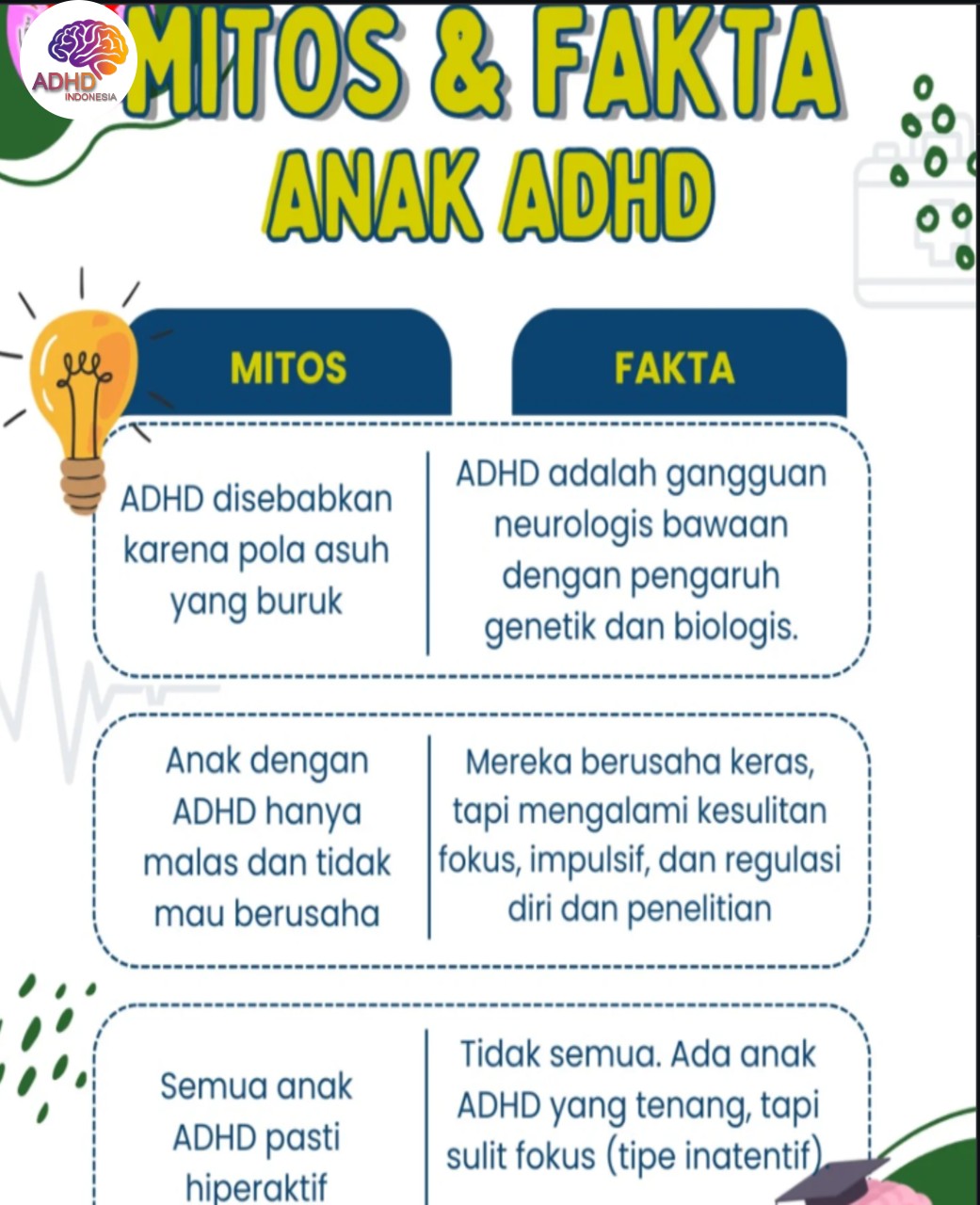 Mitos dan Fakta Seputar ADHD yang Beredar di Kabupaten Nias Utara