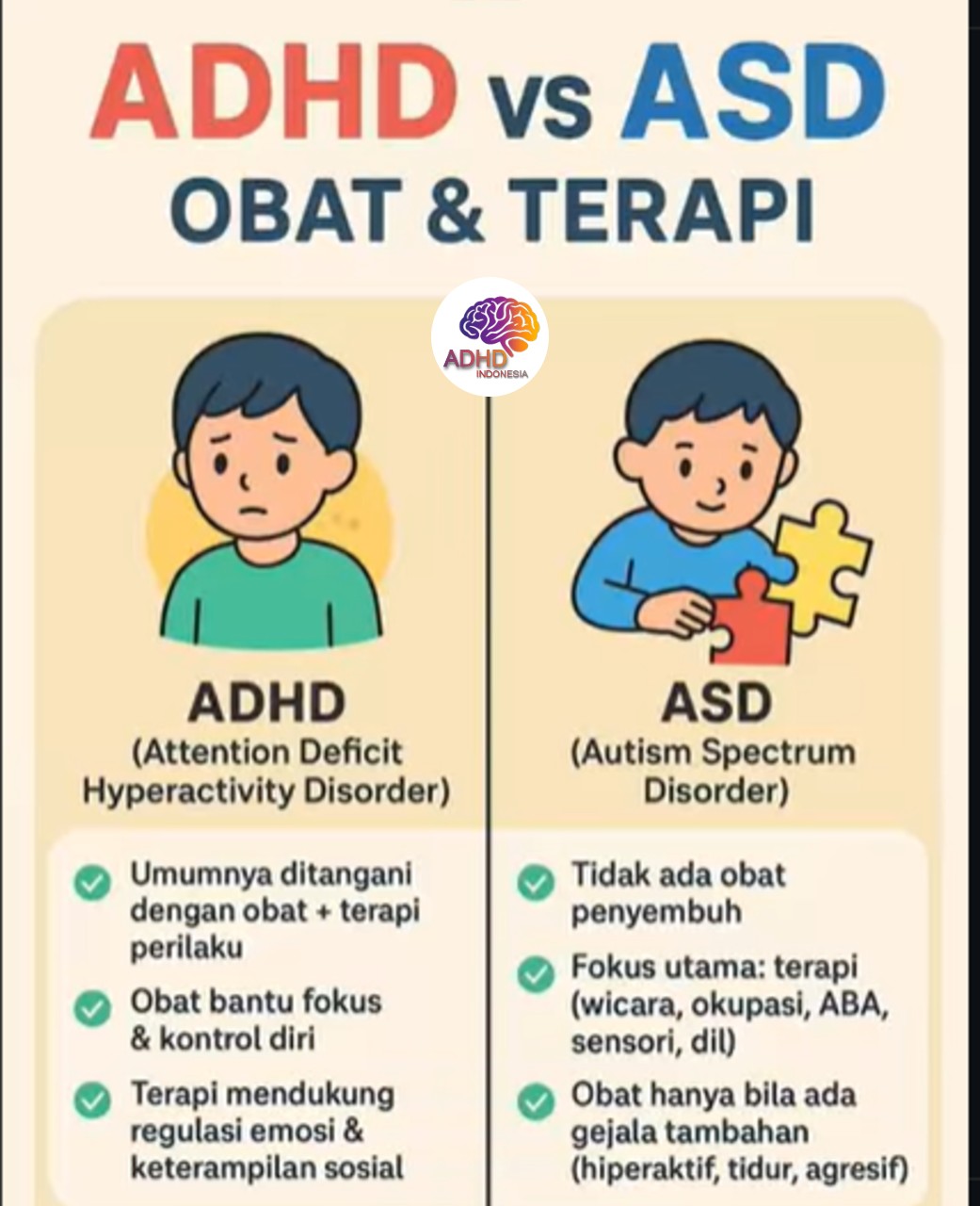 Terapi ADHD: Informasi Awal yang Perlu Diketahui Orang Tua di Kabupaten Nias Utara